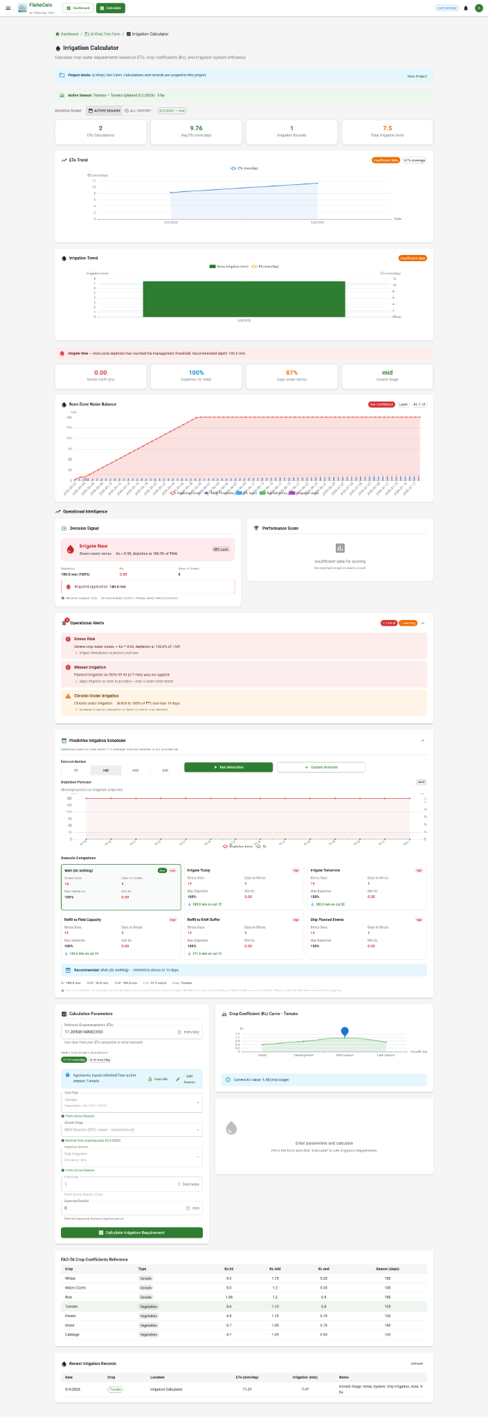 FlahaCALC irrigation analytics and decision dashboard