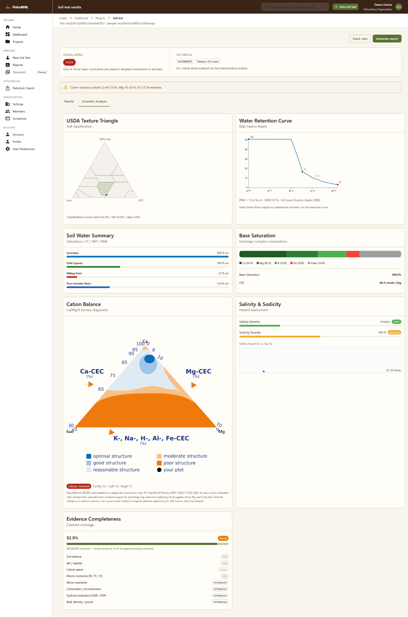 FlahaSOIL scientific soil analysis dashboard
